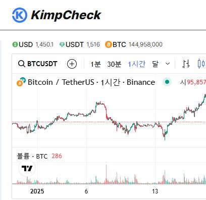 다크모드로 보는 김치프리미엄 KimpCheck 인터페이스