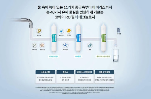 품질과 안전을 중요시하는 코웨이얼음정수기 렌탈사이트