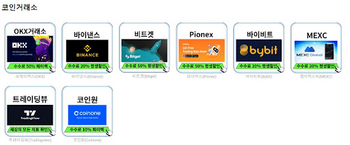 코인거래소의 거래 볼륨 분석